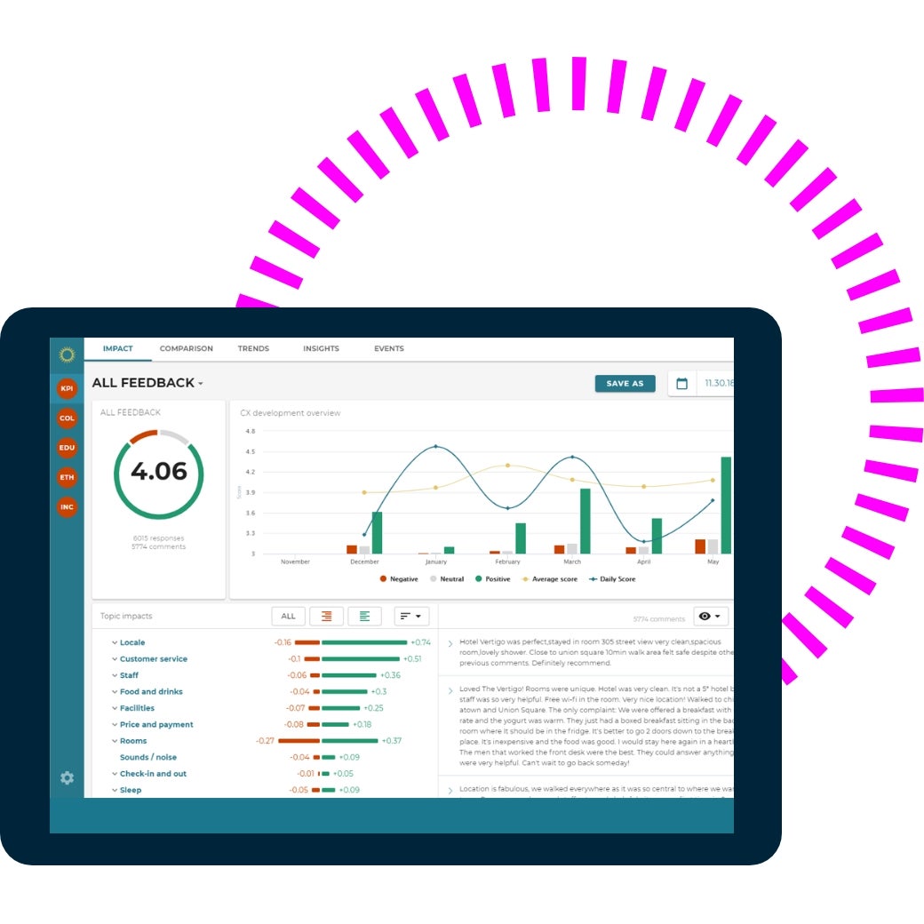 AD TESTING Put some science to the magic brand experience software