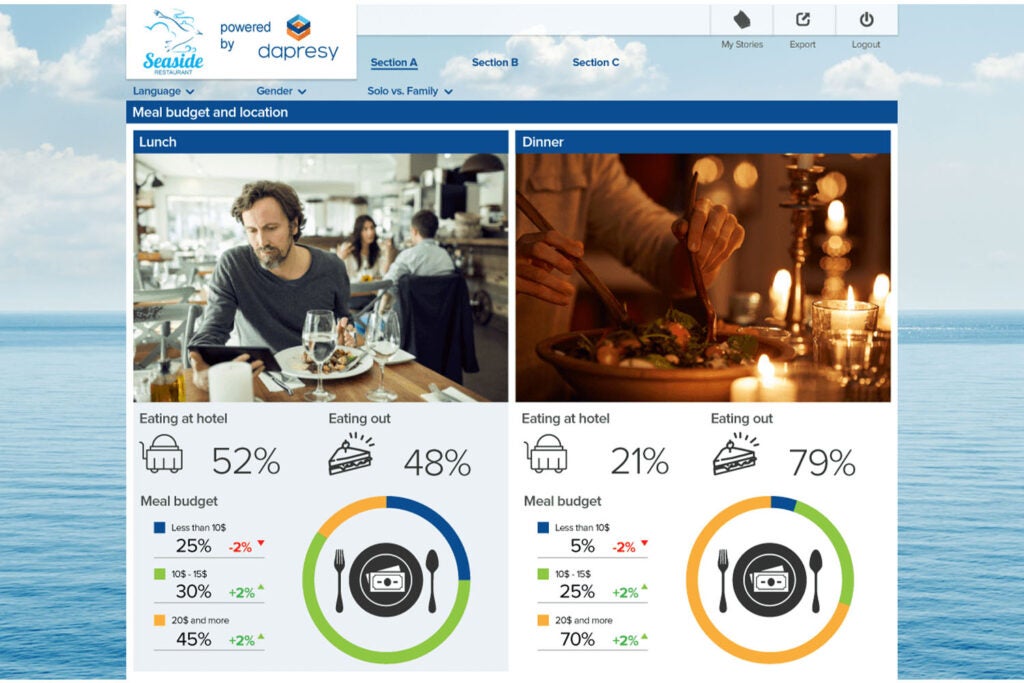 Restaurant Budget and location - Syndicated Reports