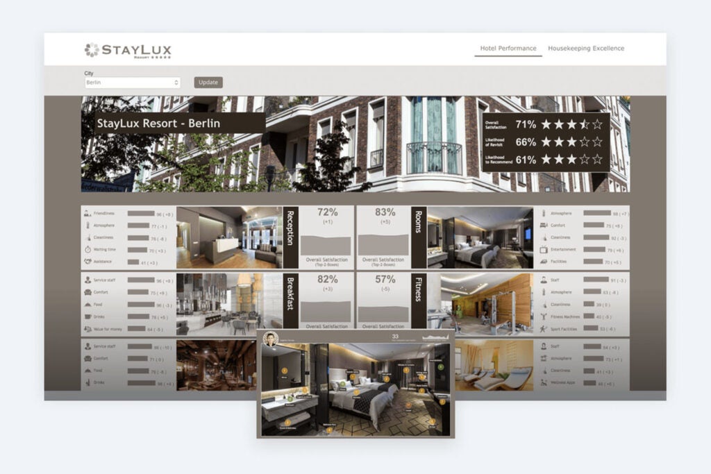 StayLux Hotels Customer Experience