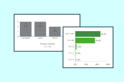 Interactive Healthcare Dashboards | Press Ganey