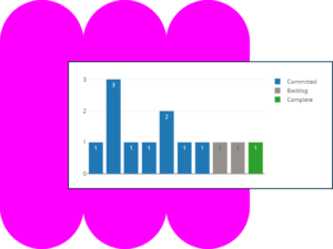 Interactive Healthcare Dashboards | Press Ganey